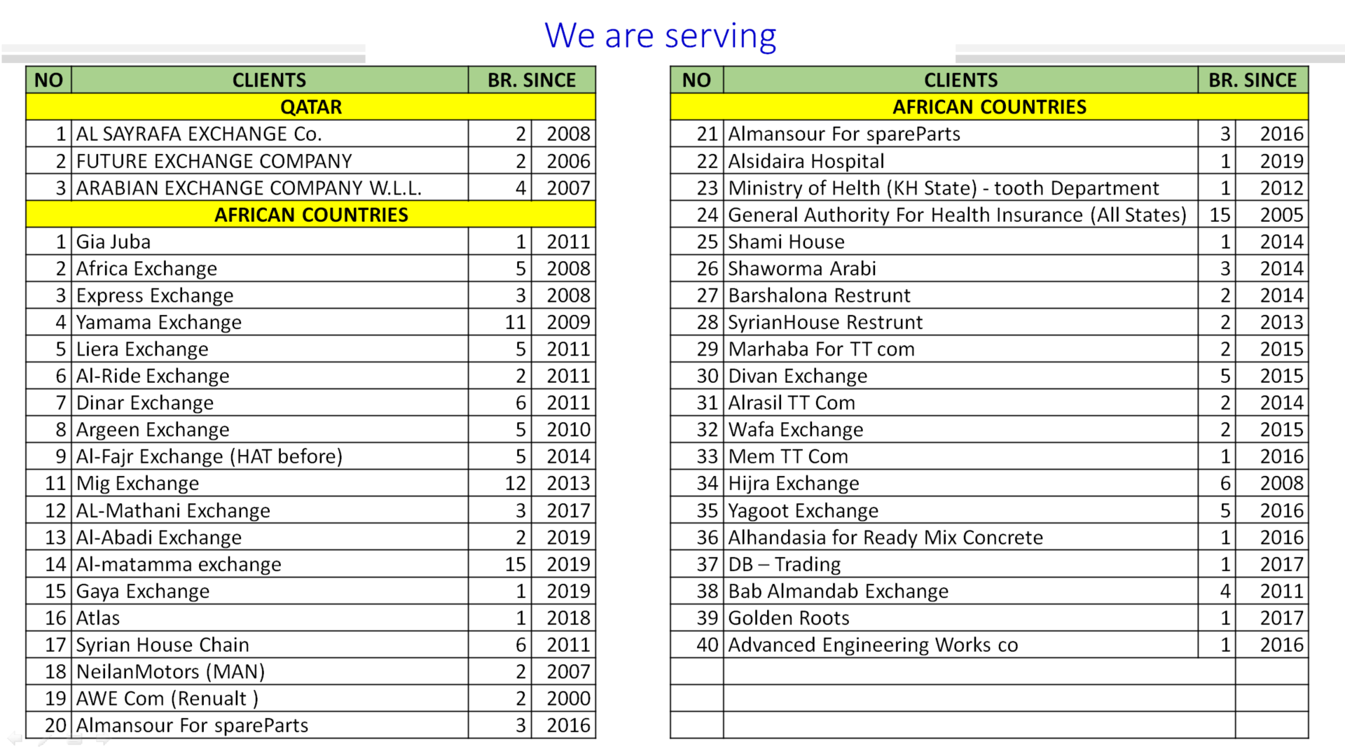 United Arab Emirates